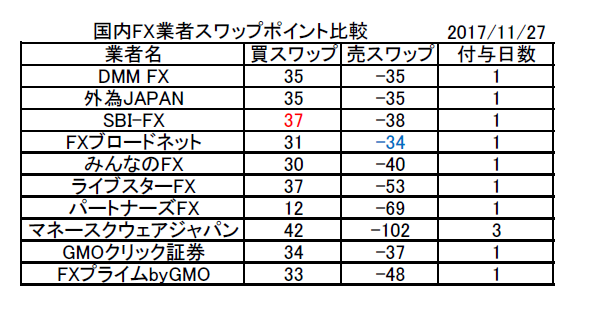 スワップポイント 1億円作る方程式